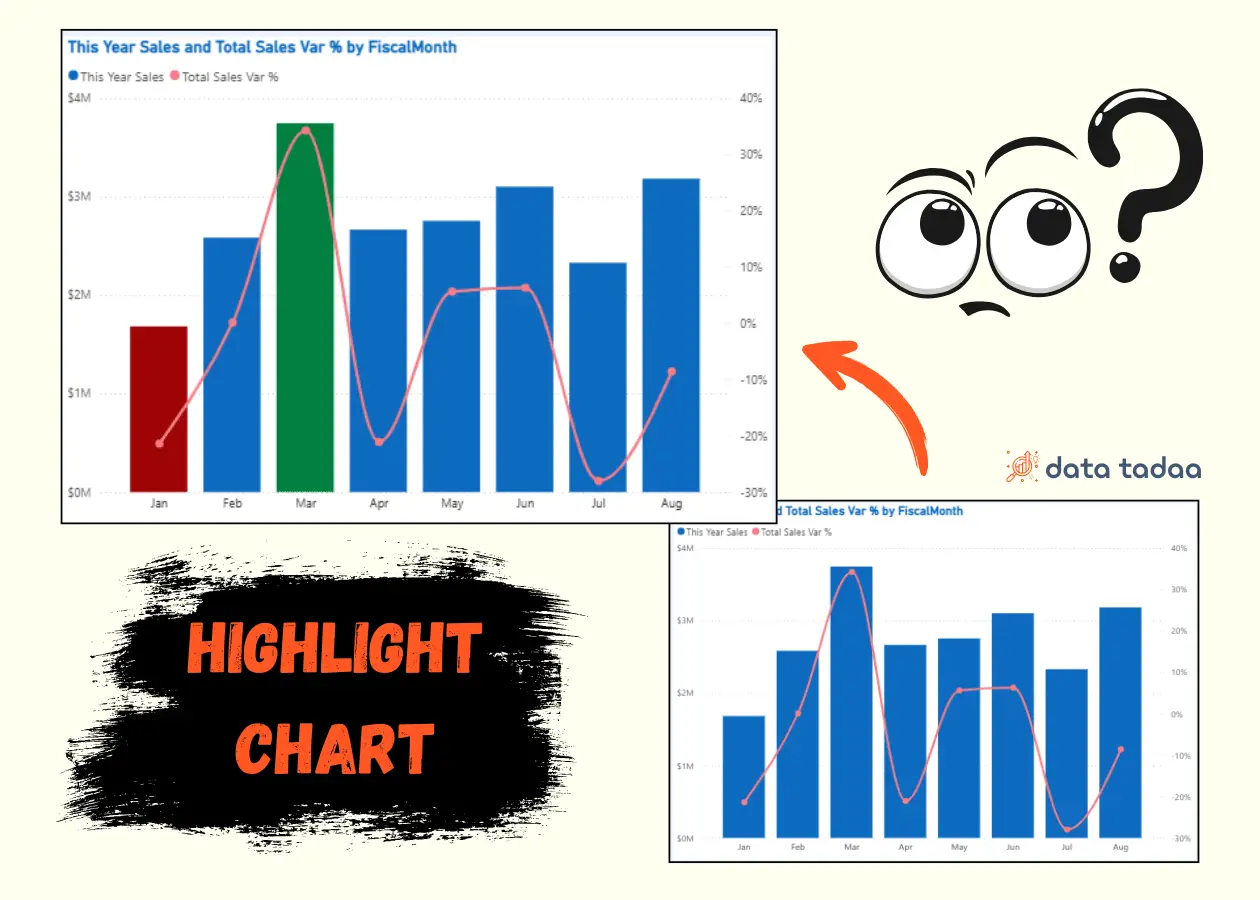cách định dạng highlight tháng cao thap nhat power bi - data tadaa