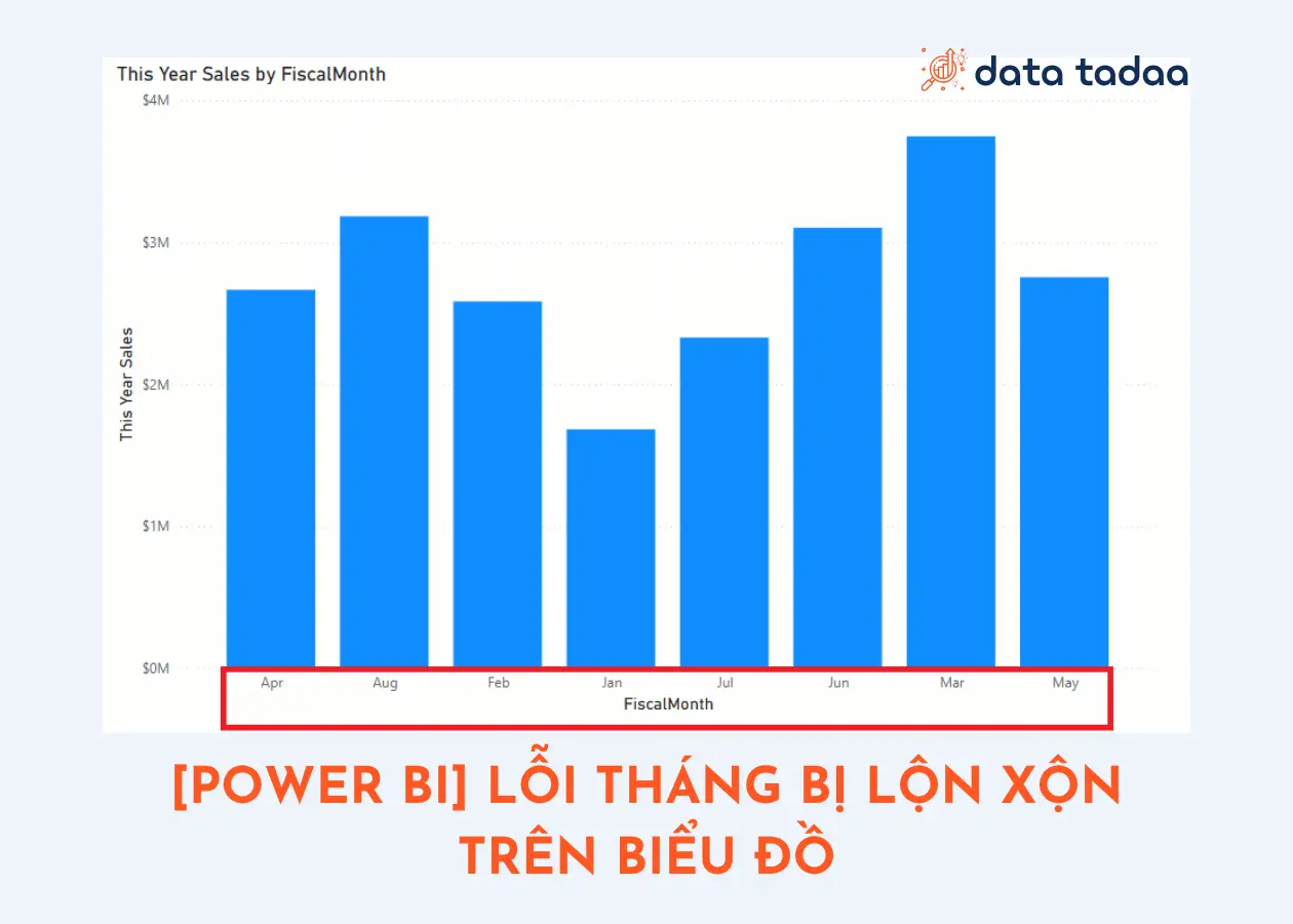 power bi sort thang dang text - data tadaa