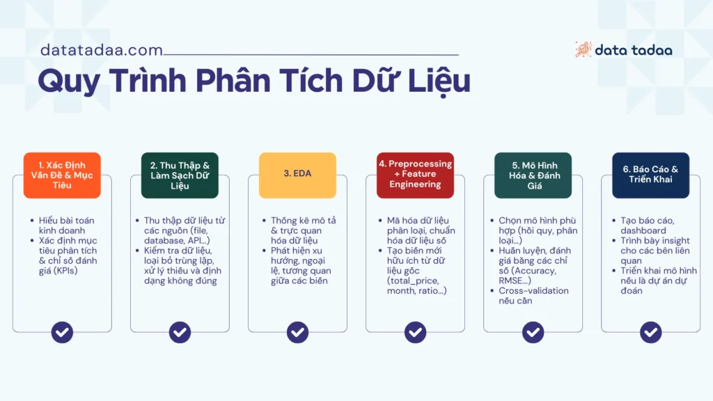 quy trinh phan tich du lieu - datatadaa.com