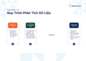 quy trinh phan tich du lieu - data tadaa featured