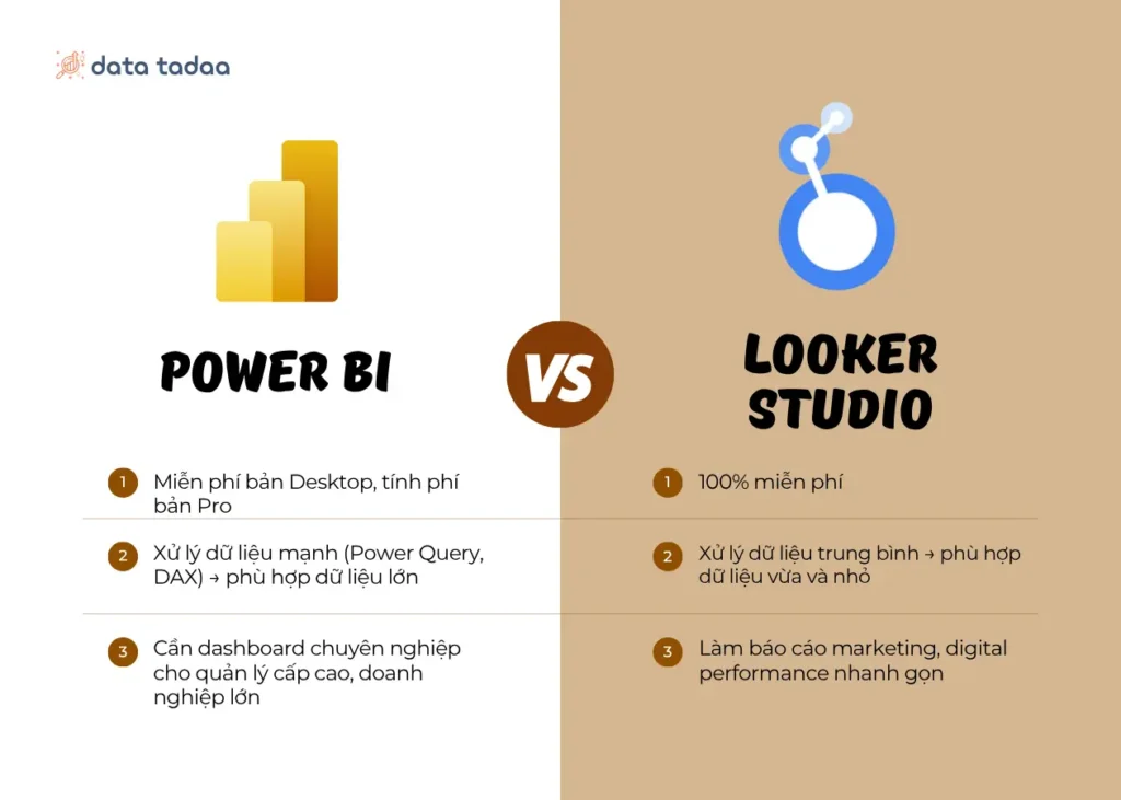 so sanh power bi va looker studio - data tadaa
